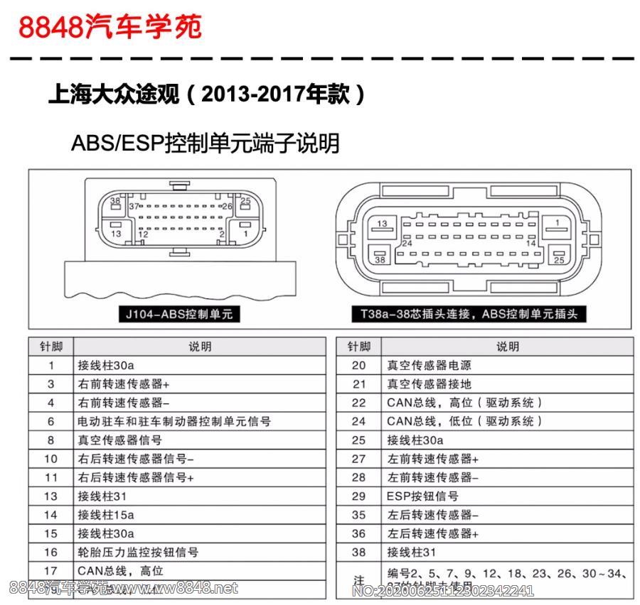 2013-2017年大众途观ABS控制单元